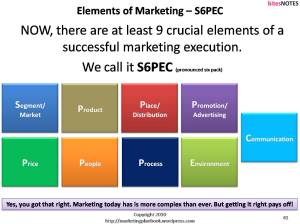 S6PEC, One Page Marketing Plan