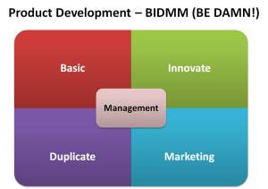 Basic, Innovate, Duplicate, Marketing, Management