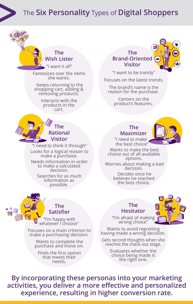 Online Personas Infographics 4g